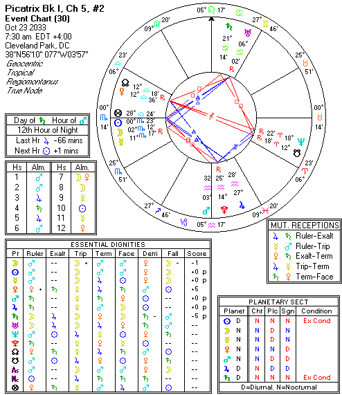 Chart produced by Solar Fire 5