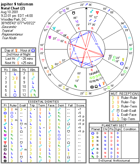 Chart produced by Solar Fire 5