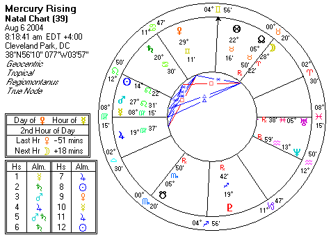 Chart produced by Solar Fire 5