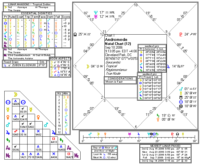 Chart produced by Solar Fire 5