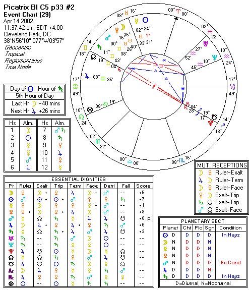 Chart produced by Solar Fire 5