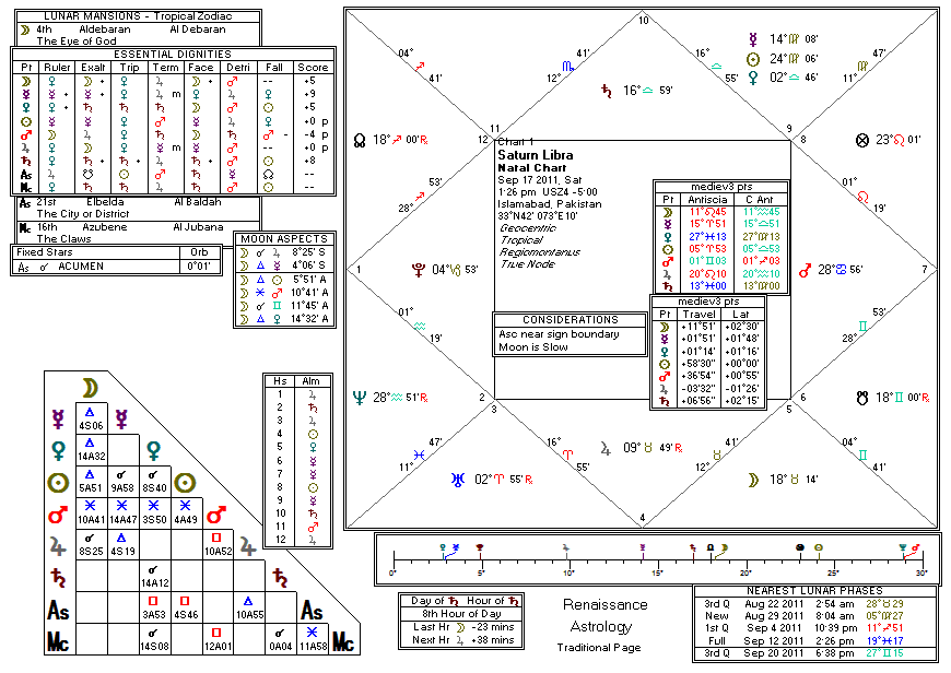 Chart produced by Solar Fire 5