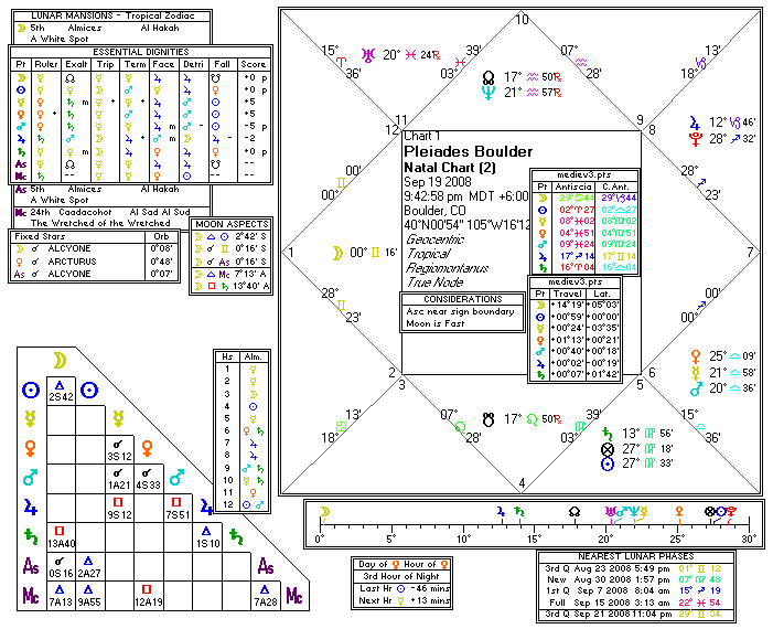 Chart produced by Solar Fire 5