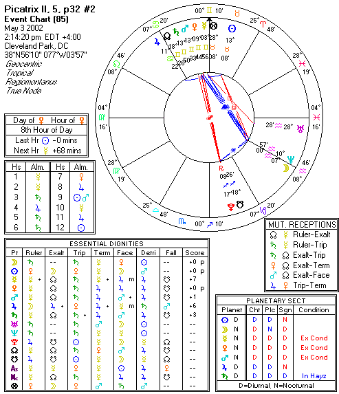 Chart produced by Solar Fire 5