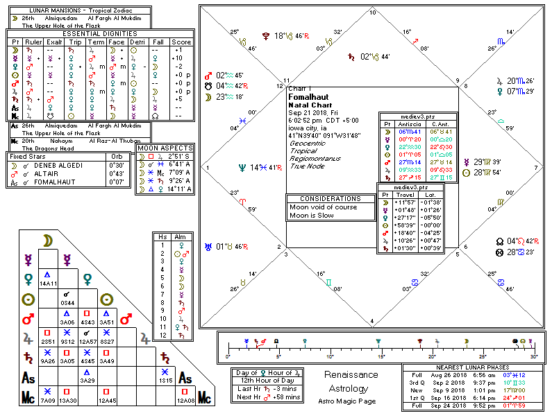 Fomalhaut talisman Chart