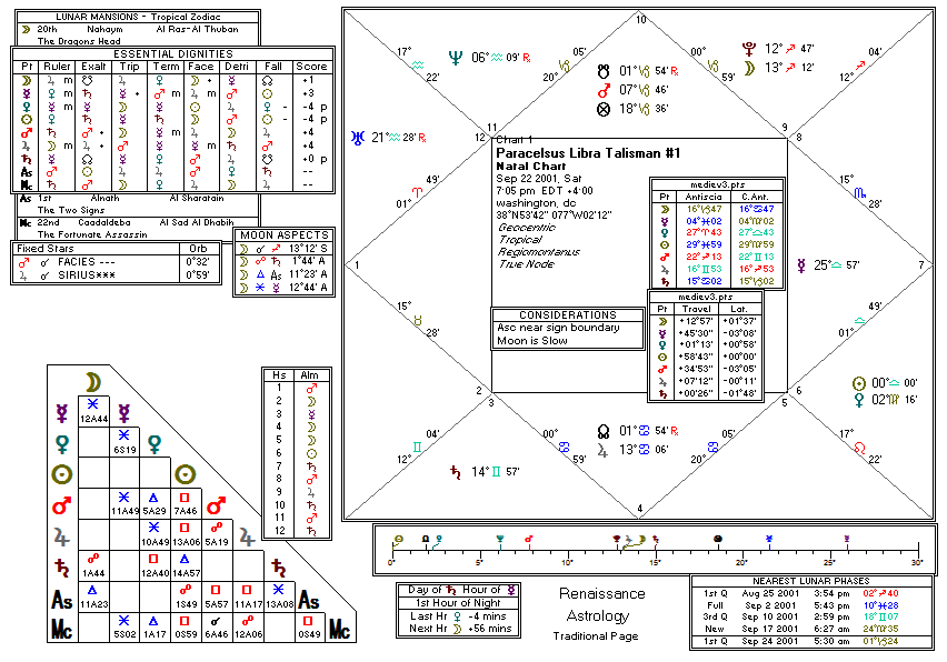 Chart produced by Solar Fire 5