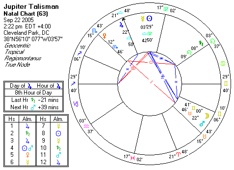 Chart produced by Solar Fire 5