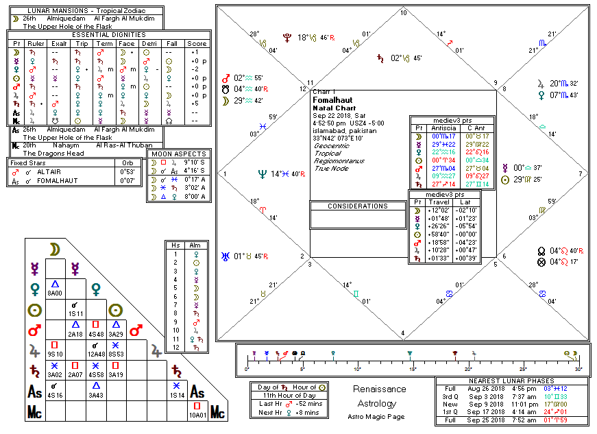 Fomalhaut chart