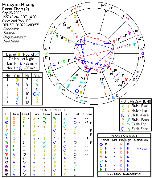 Chart produced by Solar Fire 5