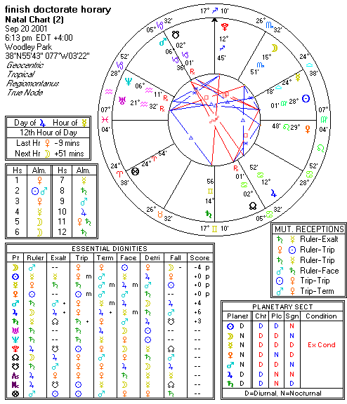 Chart produced by Solar Fire 5