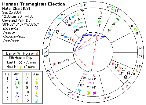 Chart produced by Solar Fire 5