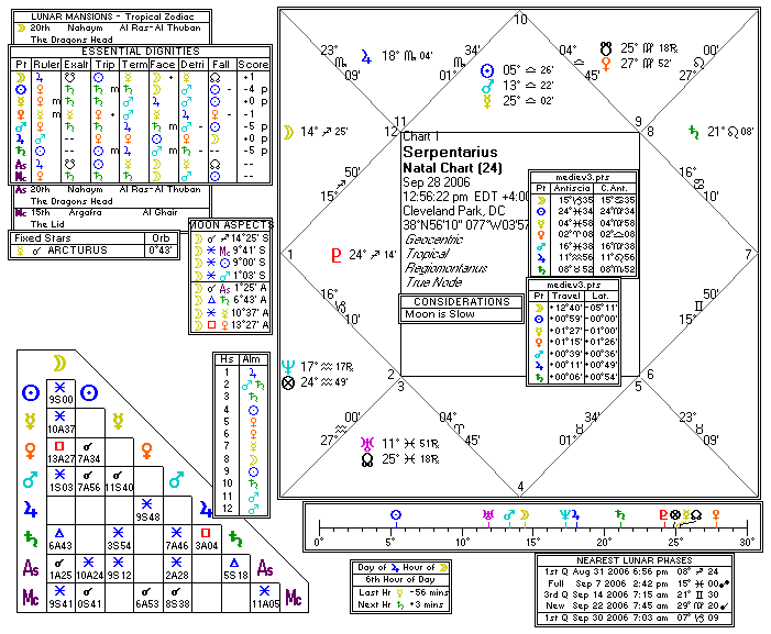 Chart produced by Solar Fire 5