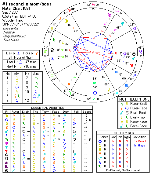 Chart produced by Solar Fire 5