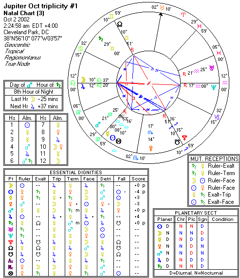 Chart produced by Solar Fire 5