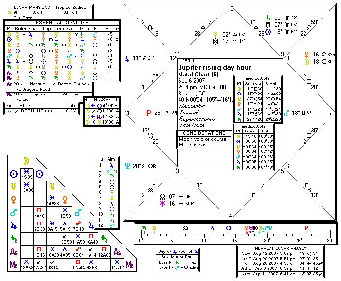 Chart produced by Solar Fire 5