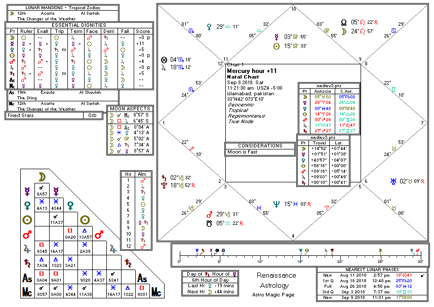 pentacle chart