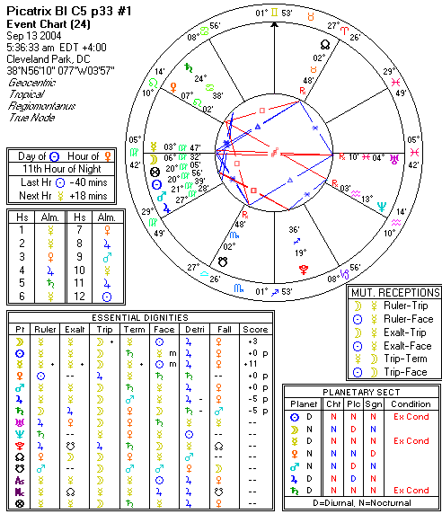 Chart produced by Solar Fire 5