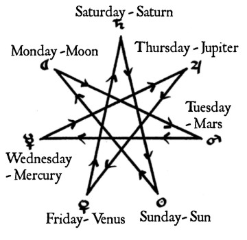 7 pointed star of week