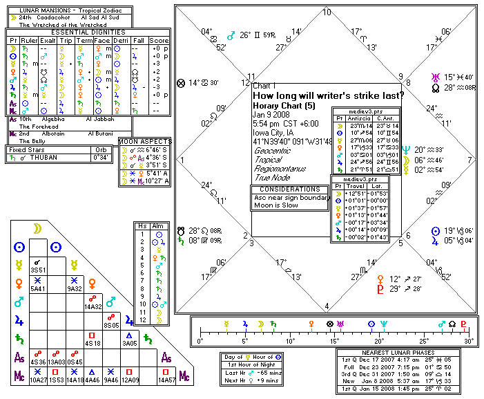 Chart produced by Solar Fire 5